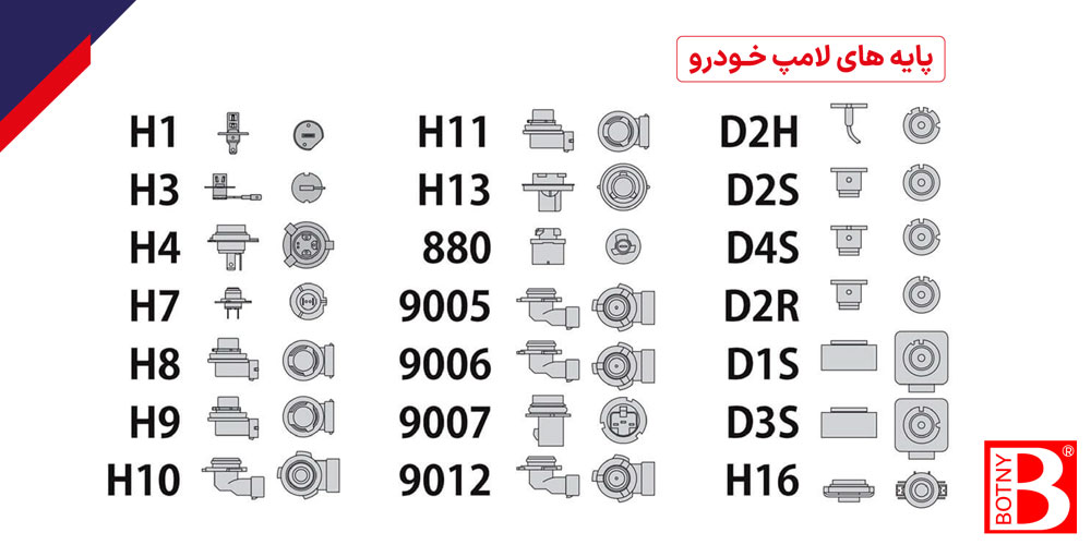 پایه های لامپ خودرو سوکت